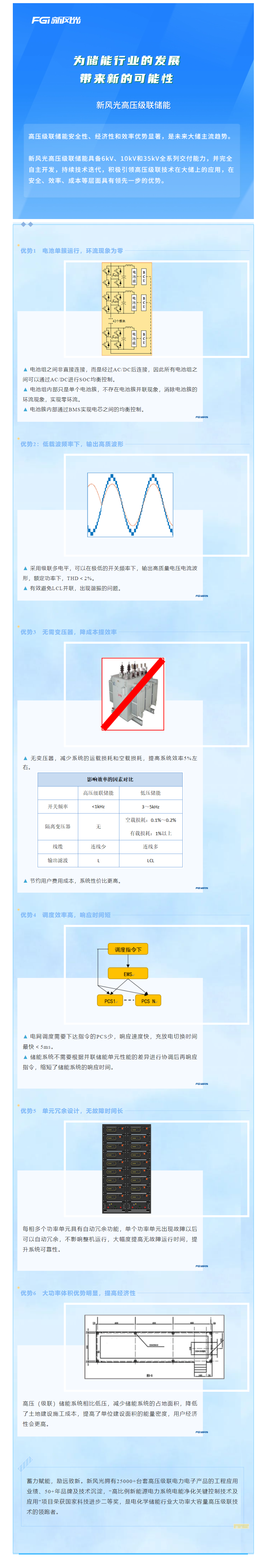 倡导级联 迭代开发—— 德信手机官方网站高压级联产品家族之三.png